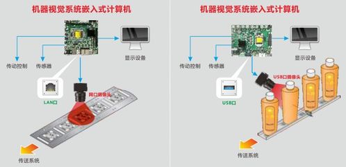 華北工控 發揮智能工控硬件優勢，掘金國內機器視覺市場