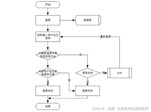 Java杏鮑菇廠管理系統 畢業設計程序開發、論文撰寫與系統部署服務全解析