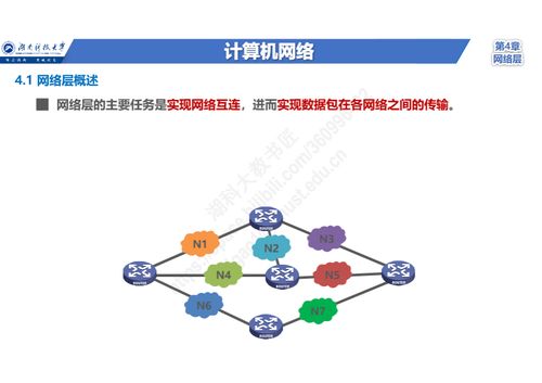 零基礎(chǔ)入門計(jì)算機(jī)網(wǎng)絡(luò) 網(wǎng)絡(luò)層核心任務(wù)、三大關(guān)鍵問(wèn)題、兩種服務(wù)類型與TCP/IP網(wǎng)際層協(xié)議體系全解析